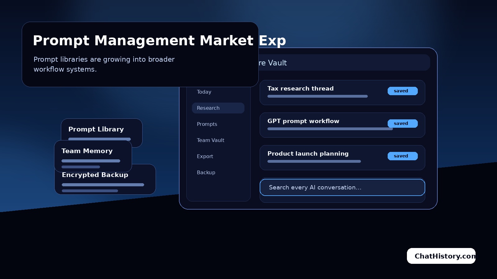 Prompt Management Market Expands